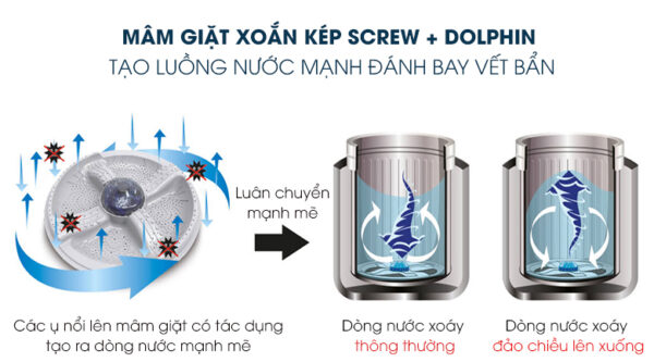 Máy giặt Sharp 9Kg ES-Y90HV-S - Image 3